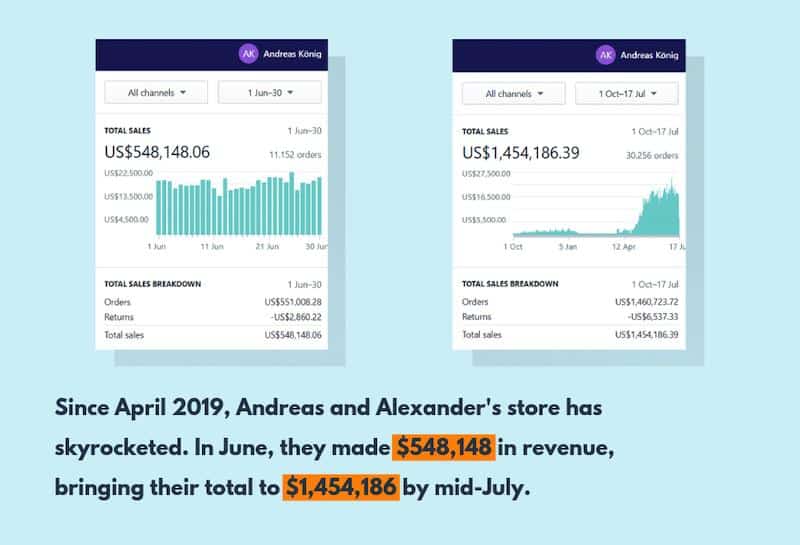 Studium przypadku sukcesu Dropshipping 