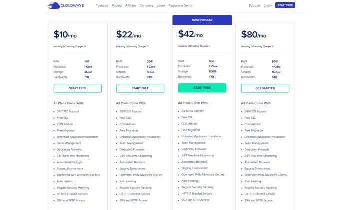Cennik Cloudways dla najlepszego hostingu WordPress