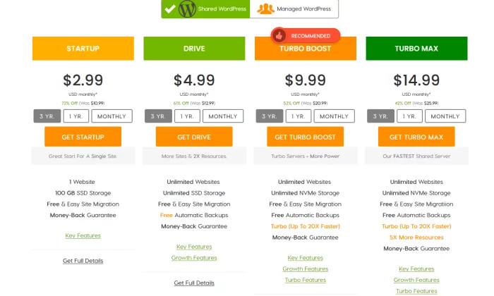 Cennik hostingu A2 dla najlepszego hostingu WordPress
