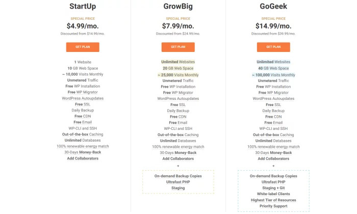 Letnie ceny WP SiteGround dla najlepszego hostingu WordPress