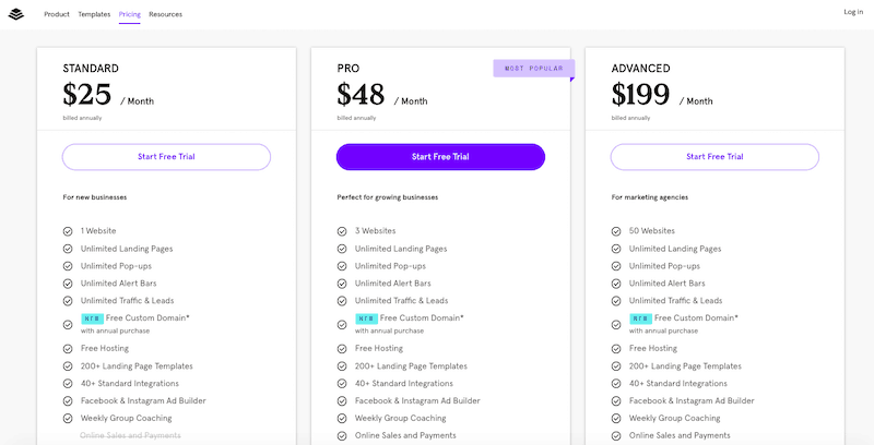 Cennik Leadpages