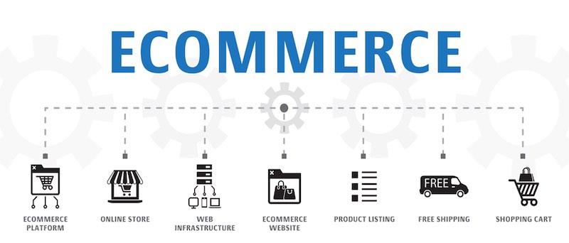 Co to są platformy e-commerce