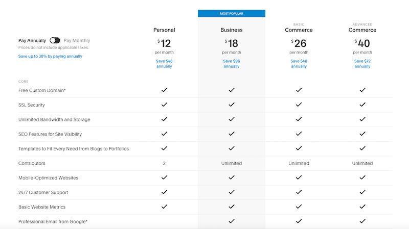 Plany cenowe dla twórców stron internetowych Squarespace 