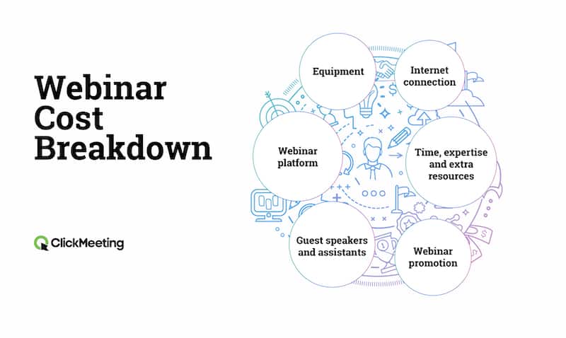 Podział kosztów seminarium internetowego 