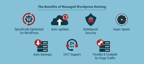 Co to jest WordPress Hosting