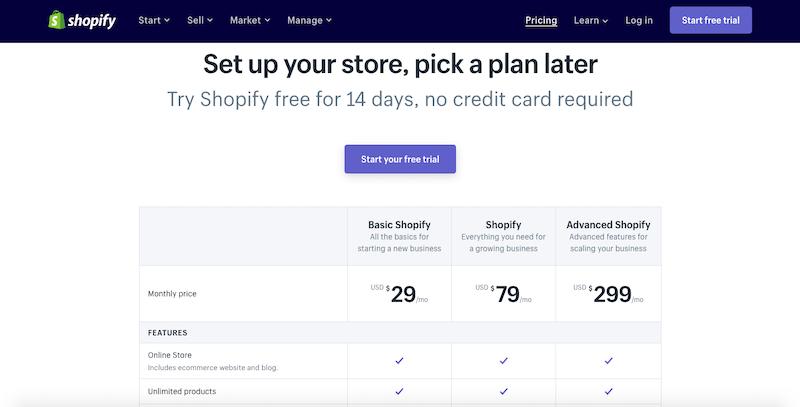 Recenzja Shopify: Plany cenowe