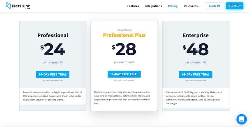 Ceny NetHunt CRM