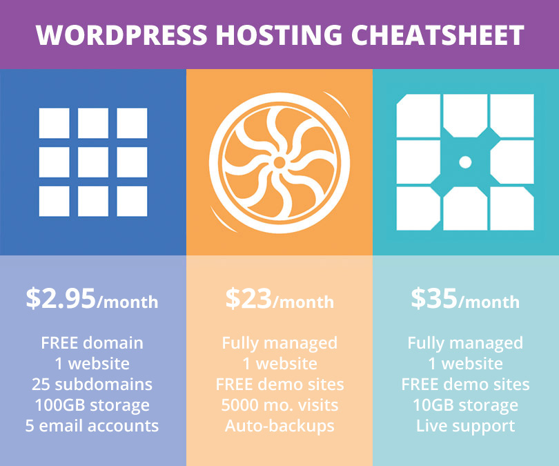 Najlepszy hosting WordPress